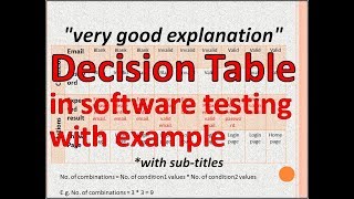 Decision Table TestingDecision Table In Software EngineeringDecision TableSoftware Testing [upl. by Lehcir]