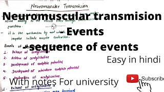 Neuromuscular transmision Event in Neuromuscular transmision sequence of events [upl. by Hurleigh]