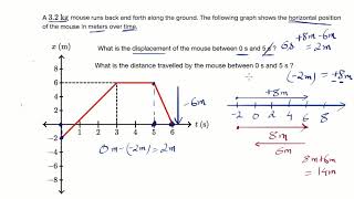 Examples interpreting position time graphs Hindi [upl. by Brozak132]