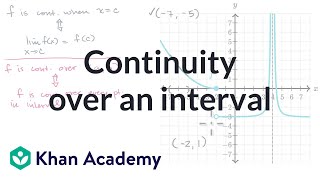 Continuity over an interval  Limits and continuity  AP Calculus AB  Khan Academy [upl. by Ennaylime]