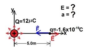 Physics 36 The Electric Field 1 of 18 [upl. by Aikrehs]