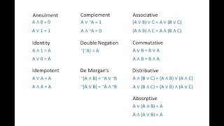 Boolean Algebra 1 – The Laws of Boolean Algebra [upl. by Manvell]