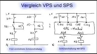 Speicherprogrammierbare Steuerung SPS  Teil 7 Grundlagen elektrotechnikbasis123 [upl. by Michail]