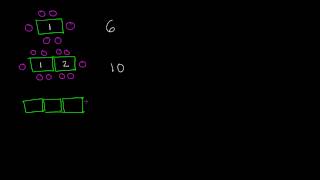 Patrones matemáticos Ejemplo 1 [upl. by Akemahc]