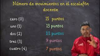 ¿ CUÁLES SON LOS PUNTAJES DEL CONCURSO DE ASCENSO Y REUBICACIÓN FECHAS CLAVES Y LO QUE SE VIENE [upl. by Plank]