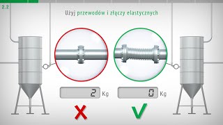 2 Montaż Czujniki wagowe wiązania tarcie rury [upl. by Yhtamit]