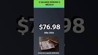 Salario Mínimo en México 20002024  Pesos por Quincena [upl. by Jenkel]