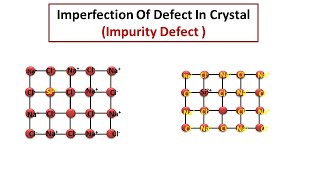 Imperfection Of Defect In Crystal Impurity Defect  Class 12 Chemistry [upl. by Poland]