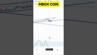 MBOX COIN ENTRY amp EXIT UPDATES  MBOX COIN PRICE PREDICATION  MBOX COIN TECHNICAL ANALYSIS [upl. by Oruntha]