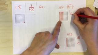 Prosentti 2 desimaaliluku murtoluku prosentti [upl. by Moody]