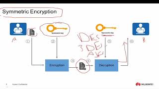 Module 04  Encryption and Decryption Mechanisms [upl. by Seugirdor]