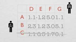 Iterative Deletion of Dominated Strategies [upl. by Wetzell437]