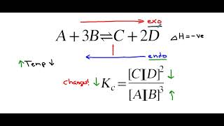 Le Chateliers Principle Changes in Temperature [upl. by Baker]