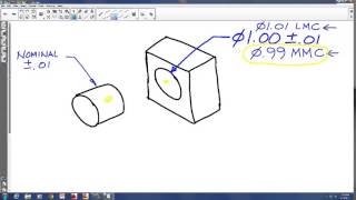 Tolerancing Basics Calculating a Fit between and Cylinder and a Hole [upl. by Ophelia803]