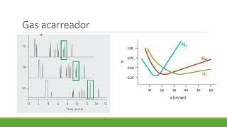 Introducción a la Cromatografía de Gases [upl. by Alimaj162]