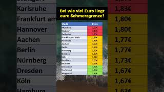 So teuer ist Eis in 2024 geworden [upl. by Acinelav]