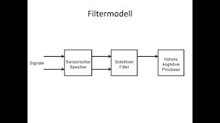 Aufmerksamkeit als Filter [upl. by Toor]