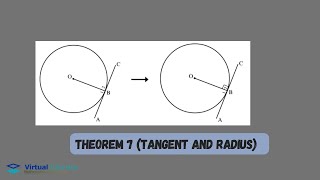 Theorem 7 Euclidean Geometry Explained with Examples Grade 11 [upl. by Catie]