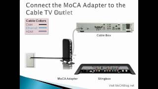 Connecting Your Slingbox to the Internet [upl. by Avie346]