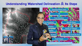 Understanding Watershed Delineation and Its Steps for Hydrology Analysis Course ArcGIS Level 2 [upl. by Anitsyrk]