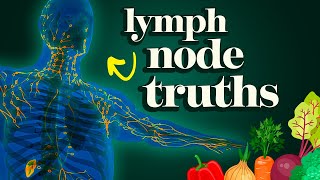 Lymph Node Removal Prostate Cancer Screening and Diet Dr McDougalls Critical Insights [upl. by Lanfri787]