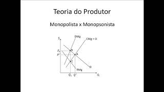 Microeconomia 106 Teoria do Produtor Monopsônio vs Monopólio [upl. by Bain]