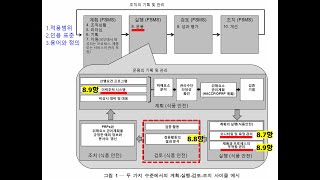 식품안전ISO 22000 식품안전경영시스템 FSMS8789항HACCP 해썹 선행요건 프로그램 CCP 부적합품 관리 시정 및 시정조치 사례부적합찾기 문제 [upl. by Doowle483]