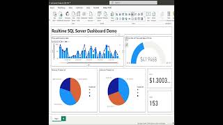 Create Realtime Dashboard in Power BI using SQL Server Database shorts realtime powerbi tutorial [upl. by Arocat]