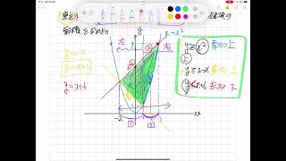 （黄チャート 数2 例題212）不等式の表す領域の面積 [upl. by Nyrhtak]