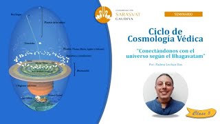 Seminario Cosmología Védica 3ª Sesión de 5 [upl. by Yanad]