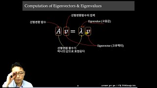 선형대수16 고윳값eigenvalue과 고유벡터eigenvector 이해하기 [upl. by Skyla]