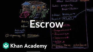 Escrow  Housing  Finance amp Capital Markets  Khan Academy [upl. by Margeaux]