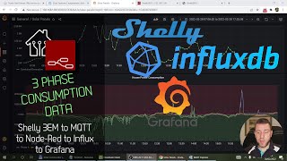 Shelly 3EM to MQTT to NodeRed to Influx to Grafana [upl. by Arbmahs]