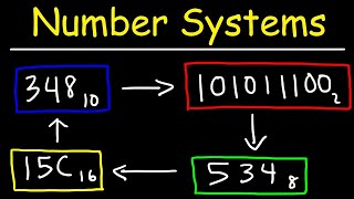 Number Systems Introduction  Decimal Binary Octal amp Hexadecimal [upl. by Attenat]