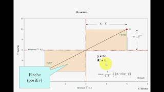 SPSS VideoSeminar  Teil 29 Inferenzstatistik  Korrelation Pearson Spearman [upl. by Elias]