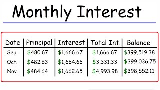 Compound Interest Explained  Maths GCSE [upl. by Odlabso265]