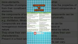 Difference Between Compound and Mixture  Difference Between Compound and Mixture Class 9th  Urdu [upl. by Alitta]