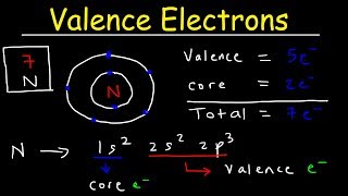 Valence Electrons and the Periodic Table [upl. by Rebmat]