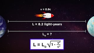 Special Relativity Part 3 Length Contraction [upl. by Benildis]