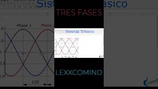 lineas trifasicas en motores ac [upl. by Len223]