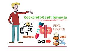 Dose Adjustment in Renal Failure by using the CockcroftGault Formula Posology  Pharmacology [upl. by Norrehc]