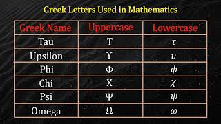 Greek Letters Used in Mathematics  Greek Alphabet [upl. by Aleac491]