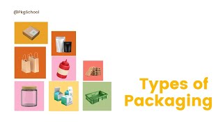 Types of Packaging Primary Secondary amp Tertiary Packaging pkgschool packagingsolution packaging [upl. by Aber]