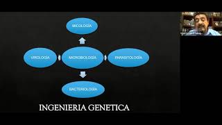 Microbiología entendiendo los microorganismos patógenos Virus bacterias y hongos [upl. by Acinhoj]