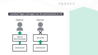 Eigen vermogen van de eenmanszaak en VOF  BAES Education [upl. by Ahsatin]