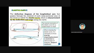 Chapter 12 Deflection of Beams and Shafts [upl. by Eugenius]