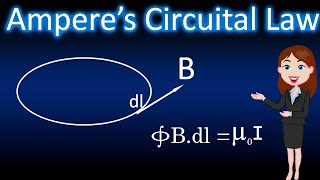 Ampere’s Circuital Law  Magnetic Effects of Current and Magnetism Animated explanationPhysics [upl. by Arela]