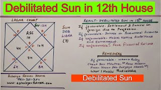 Debilitated Sun in 12th House l Famous Astrologers in Delhi NCR India l Debilitated Sun [upl. by Ttenaj]