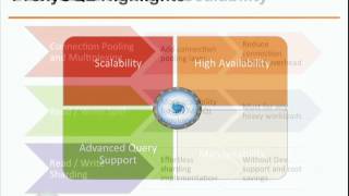 ProxySQL Use Case Scenarios  ProxySQL Database Tutorial  René Cannaò  Percona Live 2017 [upl. by Felic]