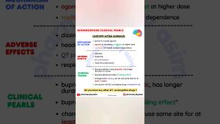 Opioids pharmacology buprenorphine pharmacology medical shorts pharmacology made easy [upl. by Watts]